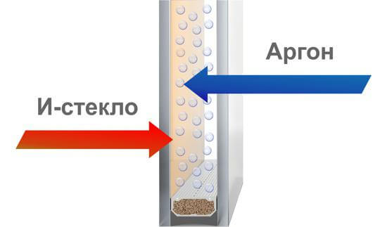 Энергосберегающий стеклопакет
